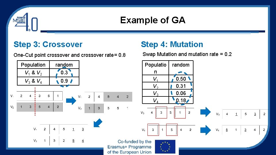 Advanced Optimization Techniques and Industrial Applications Module 2