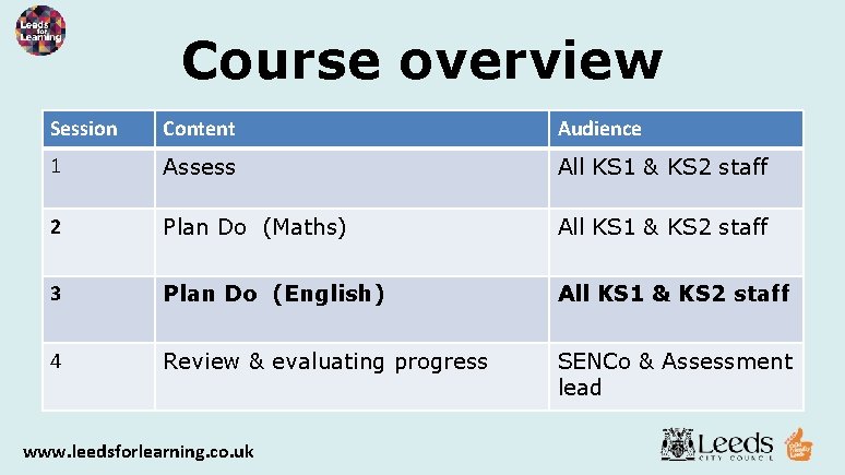 Course overview Session Content Audience 1 Assess All KS 1 & KS 2 staff