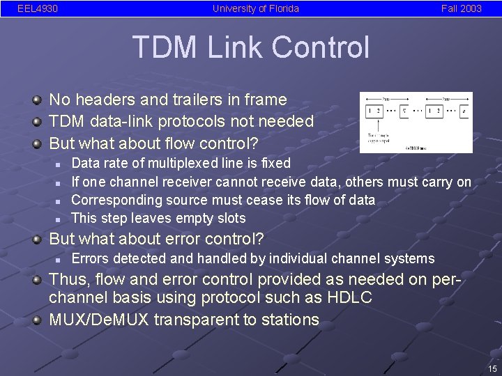 EEL 4930 University of Florida Fall 2003 TDM Link Control No headers and trailers