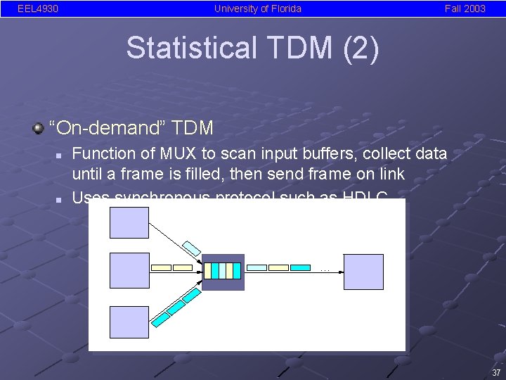 EEL 4930 University of Florida Fall 2003 Statistical TDM (2) “On-demand” TDM n n