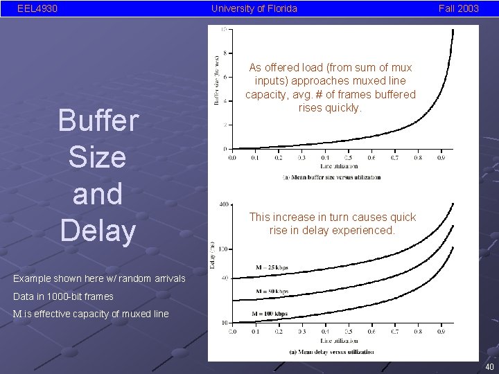 EEL 4930 Buffer Size and Delay University of Florida Fall 2003 As offered load