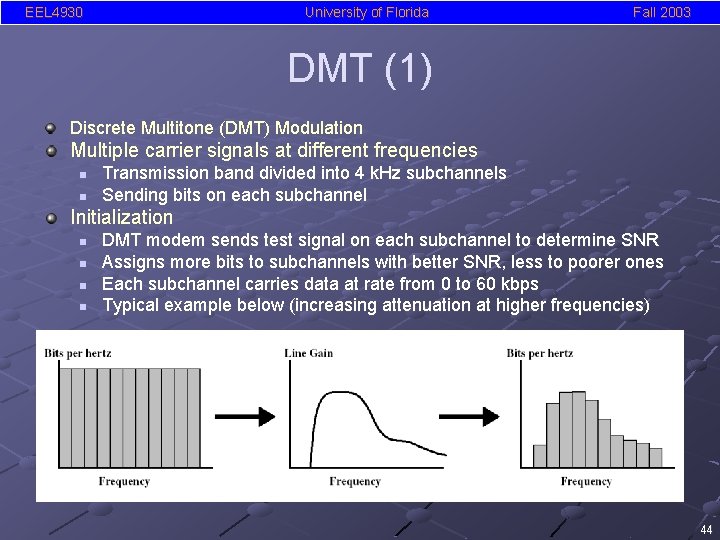 EEL 4930 University of Florida Fall 2003 DMT (1) Discrete Multitone (DMT) Modulation Multiple