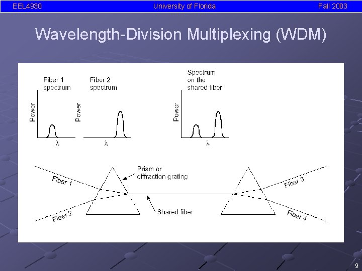 EEL 4930 University of Florida Fall 2003 Wavelength-Division Multiplexing (WDM) 9 