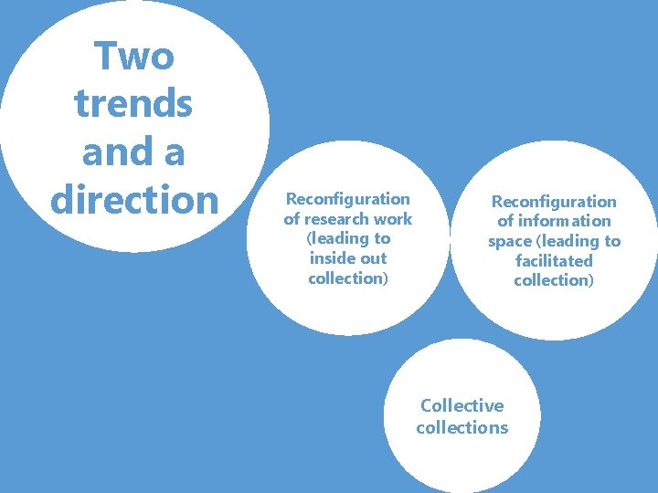 Two trends and a direction Reconfiguration of research work (leading to inside out collection)