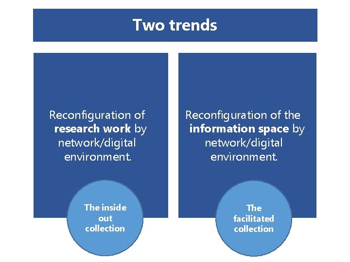 Two trends Reconfiguration of research work by network/digital environment. The inside out collection Reconfiguration