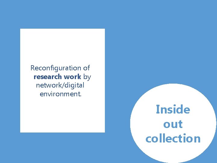 Reconfiguration of research work by network/digital environment. Inside out collection 