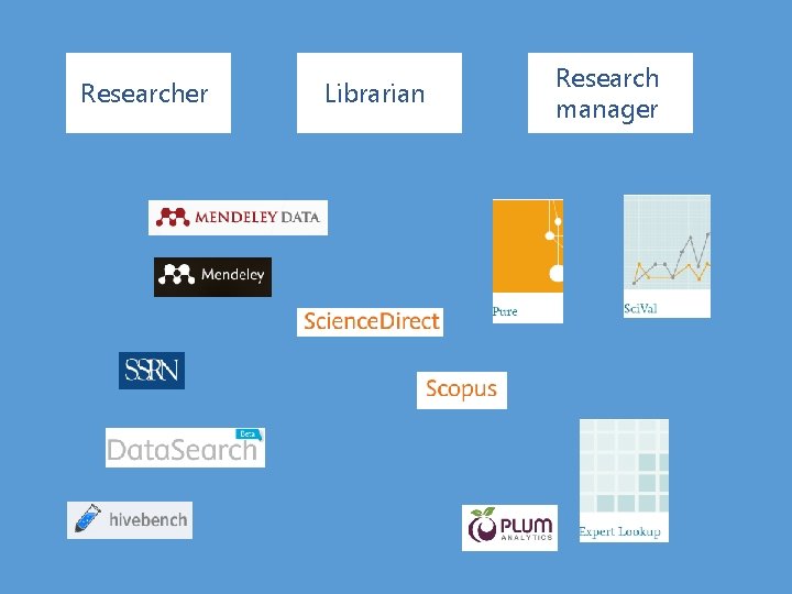 Researcher Librarian Research manager 