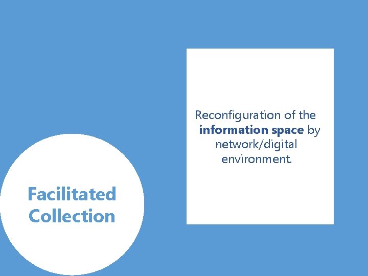 Reconfiguration of the information space by network/digital environment. Facilitated Collection 