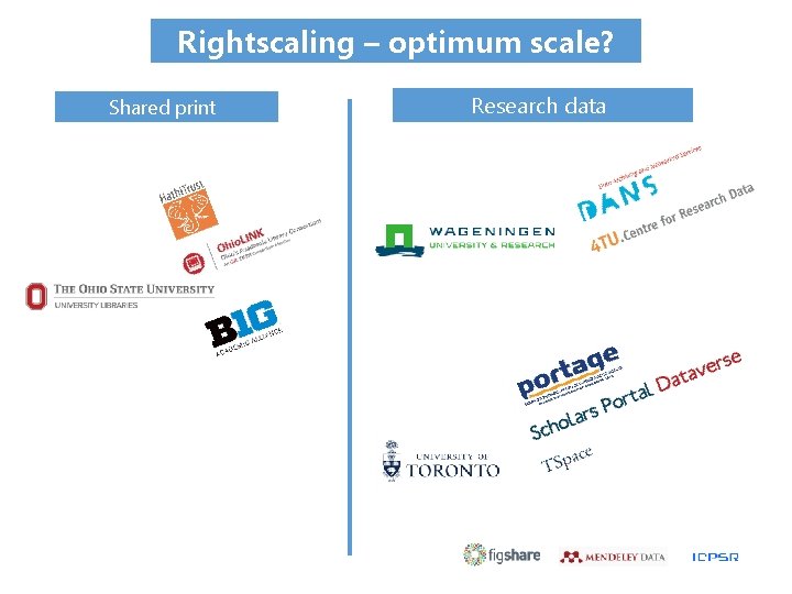 Rightscaling – optimum scale? Shared print Shared Print Management Research data 