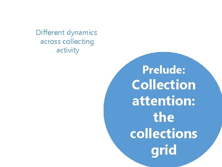 Different dynamics across collecting activity Prelude: Collection attention: the collections grid 