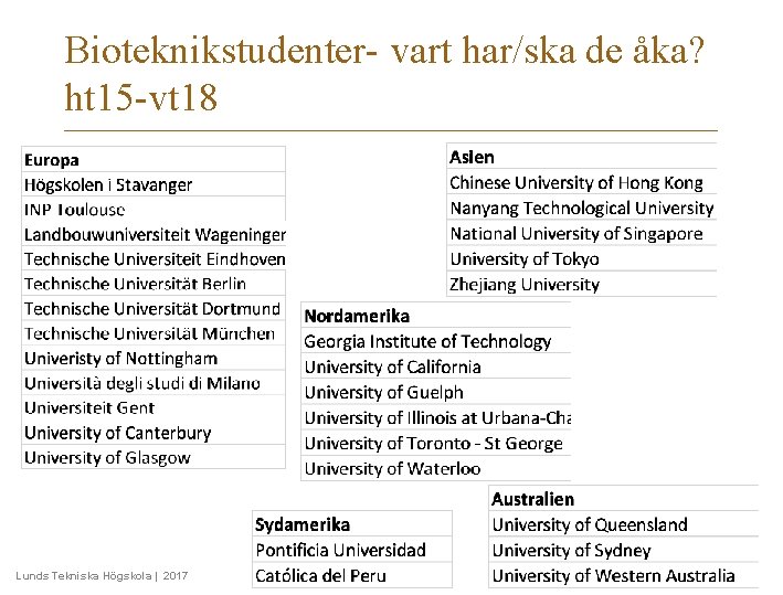 Bioteknikstudenter- vart har/ska de åka? ht 15 -vt 18 Lunds Tekniska Högskola | 2017 Bioteknikstudenter- vart har/ska de åka? ht 15 -vt 18 Lunds Tekniska Högskola | 2017