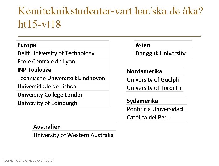 Kemiteknikstudenter-vart har/ska de åka? ht 15 -vt 18 Lunds Tekniska Högskola | 2017 Kemiteknikstudenter-vart har/ska de åka? ht 15 -vt 18 Lunds Tekniska Högskola | 2017