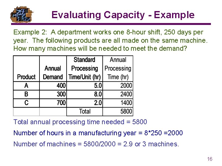 Evaluating Capacity - Example 2: A department works one 8 -hour shift, 250 days