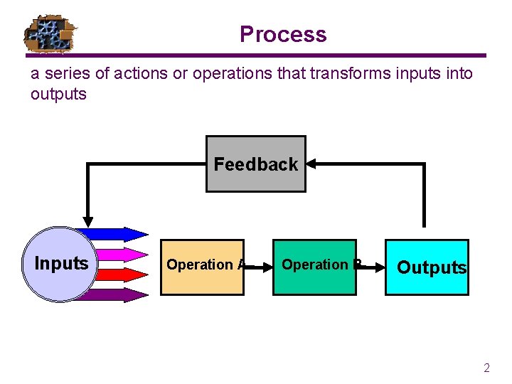 Process a series of actions or operations that transforms inputs into outputs Feedback Inputs