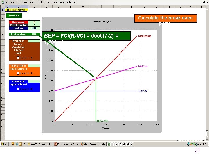 Calculate the break even point. BEP = FC/(R-VC) = 6000(7 -2) = 1, 200