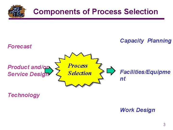 Components of Process Selection Capacity Planning Forecast Product and/or Service Design Process Selection Facilities/Equipme