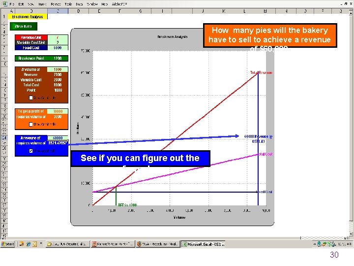 How many pies will the bakery have to sell to achieve a revenue of