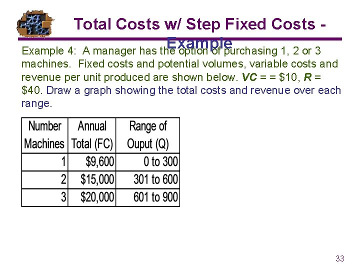 Total Costs w/ Step Fixed Costs Example 4: A manager has the option of