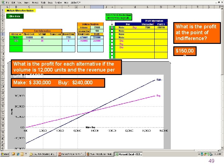 What is the profit at the point of indifference? $150, 00 0 What is