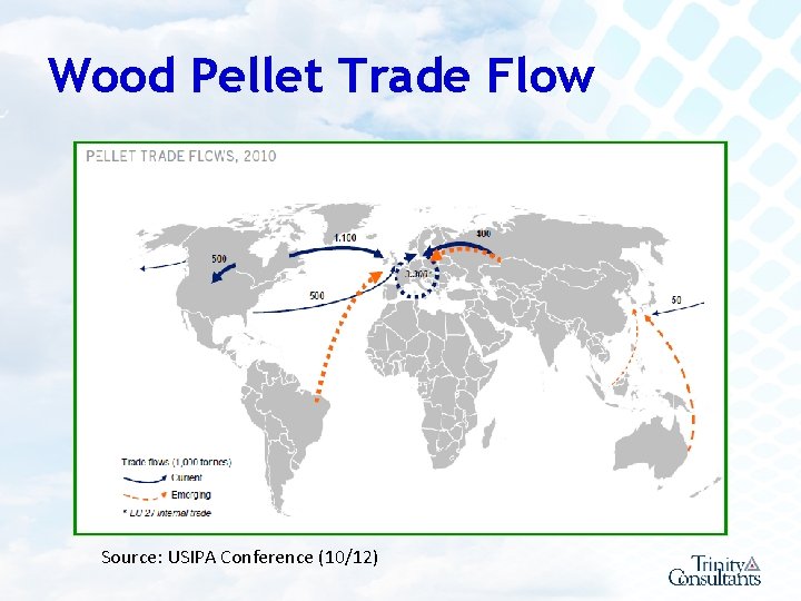 Wood Pellet Trade Flow Source: USIPA Conference (10/12) 