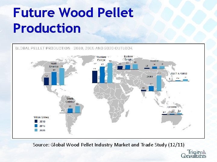 Future Wood Pellet Production Source: Global Wood Pellet Industry Market and Trade Study (12/11)