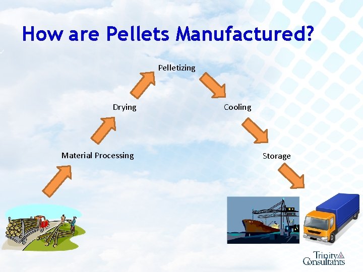 How are Pellets Manufactured? Pelletizing Drying Material Processing Cooling Storage 