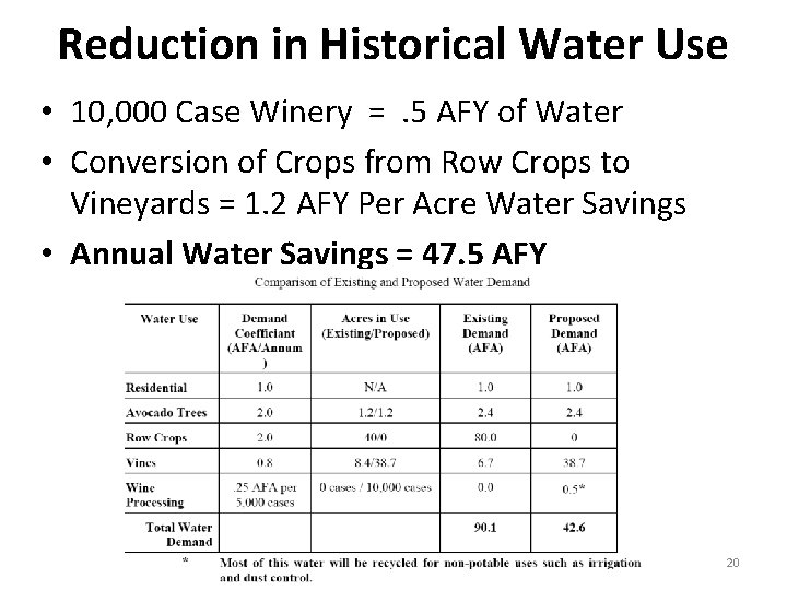 Reduction in Historical Water Use • 10, 000 Case Winery =. 5 AFY of