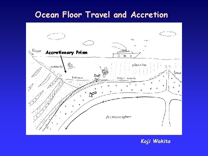 Ocean Floor Travel and Accretionary Prism Koji Wakita 