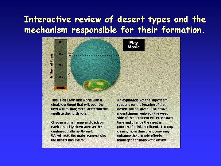 Interactive review of desert types and the mechanism responsible for their formation. 