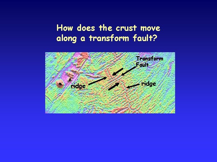 How does the crust move along a transform fault? Transform Fault ridge 