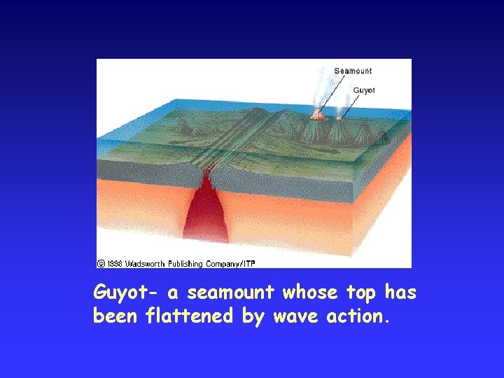 Guyot- a seamount whose top has been flattened by wave action. 