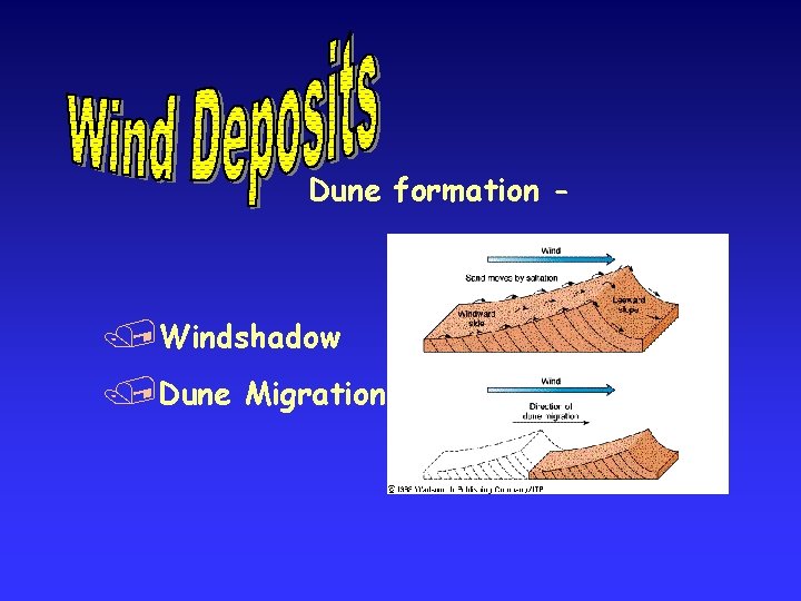 Dune formation - /Windshadow /Dune Migration 