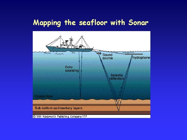 Mapping the seafloor with Sonar 