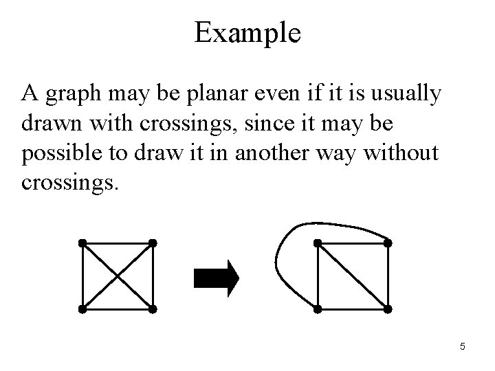 Example A graph may be planar even if it is usually drawn with crossings,