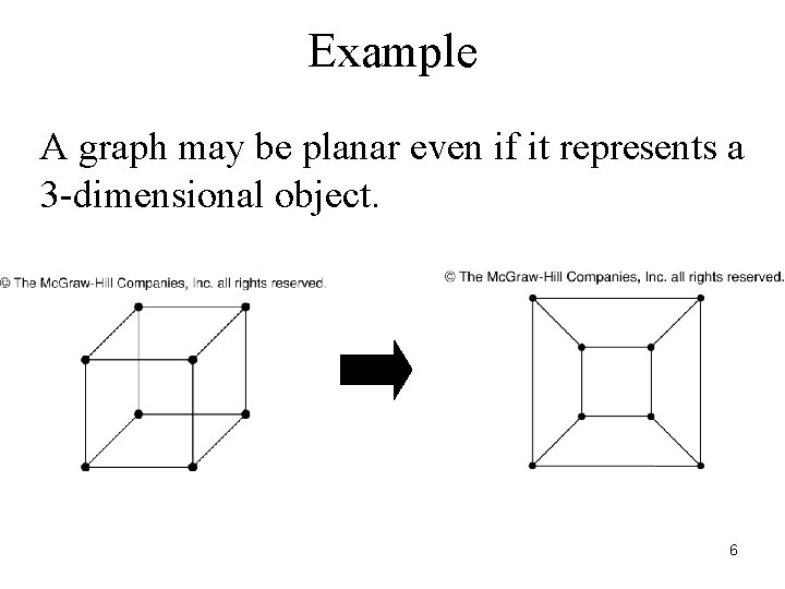Example A graph may be planar even if it represents a 3 -dimensional object.
