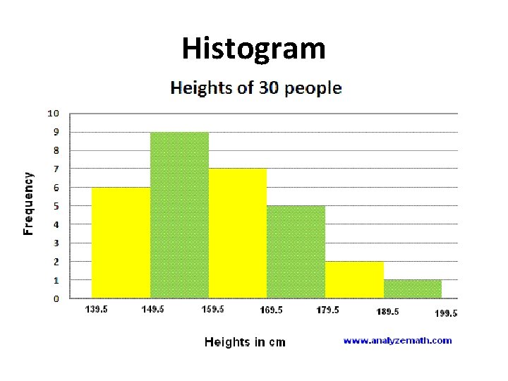 Histogram 