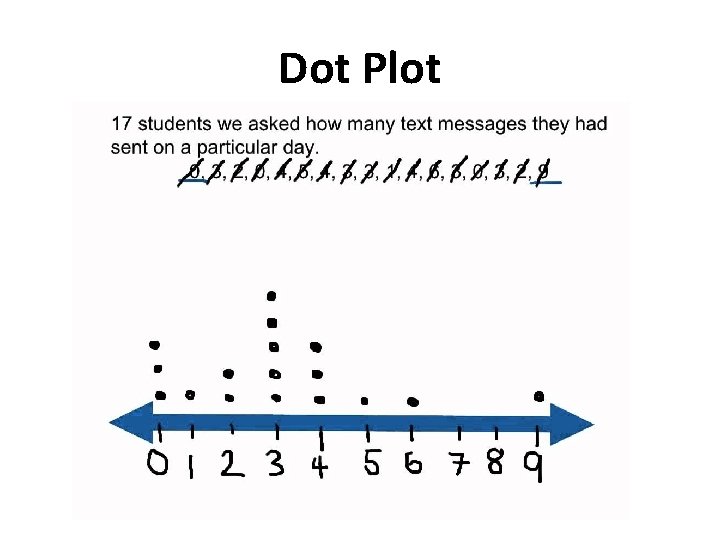 Dot Plot 