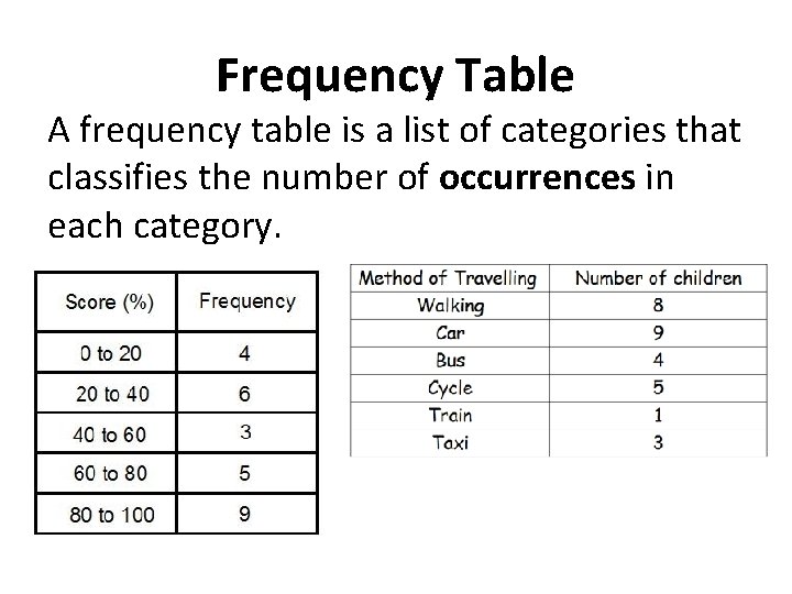 Frequency Table A frequency table is a list of categories that classifies the number