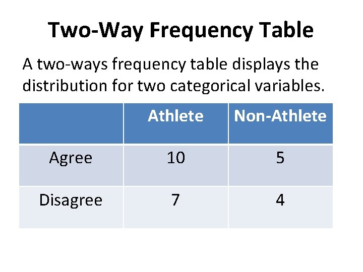 Two-Way Frequency Table A two-ways frequency table displays the distribution for two categorical variables.