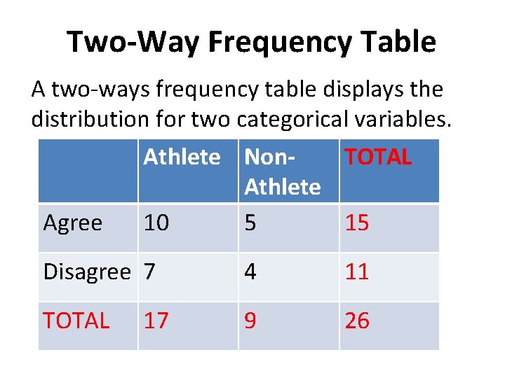 Two-Way Frequency Table A two-ways frequency table displays the distribution for two categorical variables.