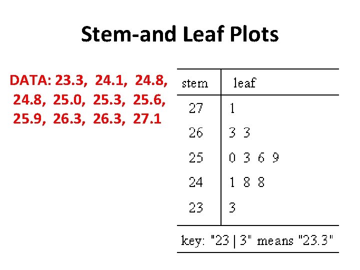 Stem-and Leaf Plots DATA: 23. 3, 24. 1, 24. 8, 25. 0, 25. 3,