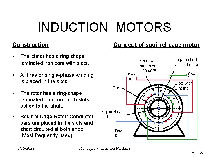 INDUCTION MOTORS Construction Concept of squirrel cage motor • The stator has a ring