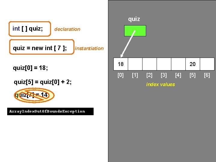 quiz int [ ] quiz; declaration quiz = new int [ 7 ]; instantiation