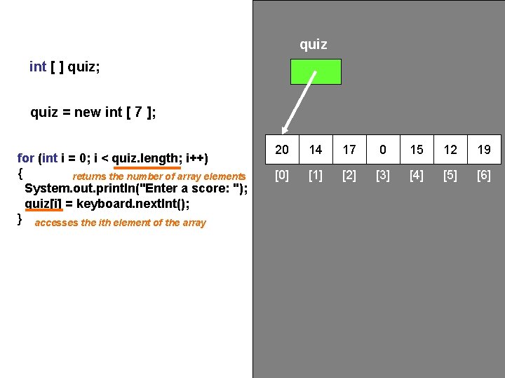 quiz int [ ] quiz; quiz = new int [ 7 ]; for (int