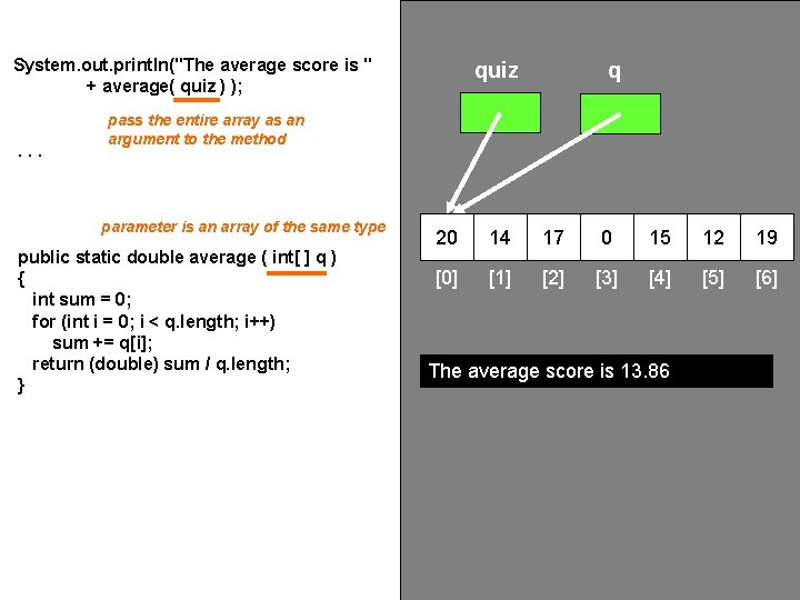 System. out. println("The average score is " + average( quiz ) ); . .