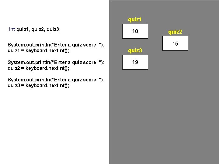 quiz 1 int quiz 1, quiz 2, quiz 3; System. out. println("Enter a quiz