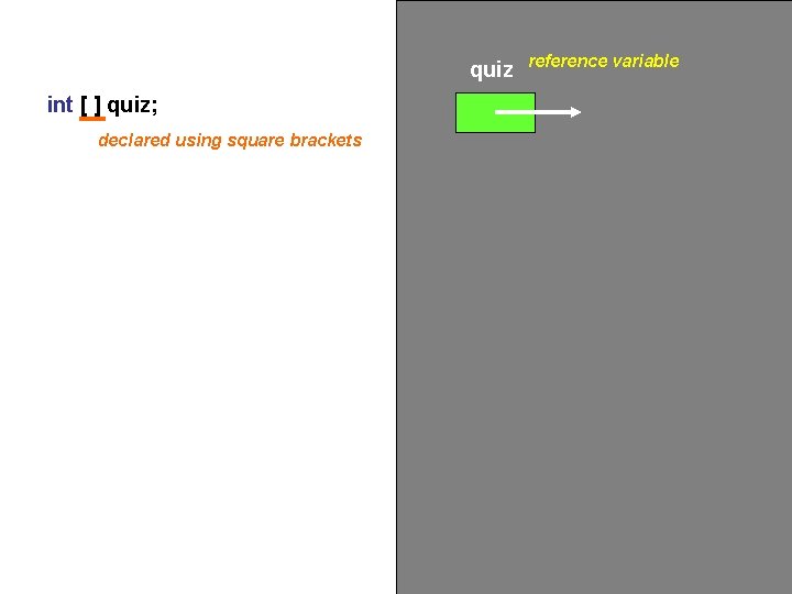 quiz int [ ] quiz; declared using square brackets reference variable 