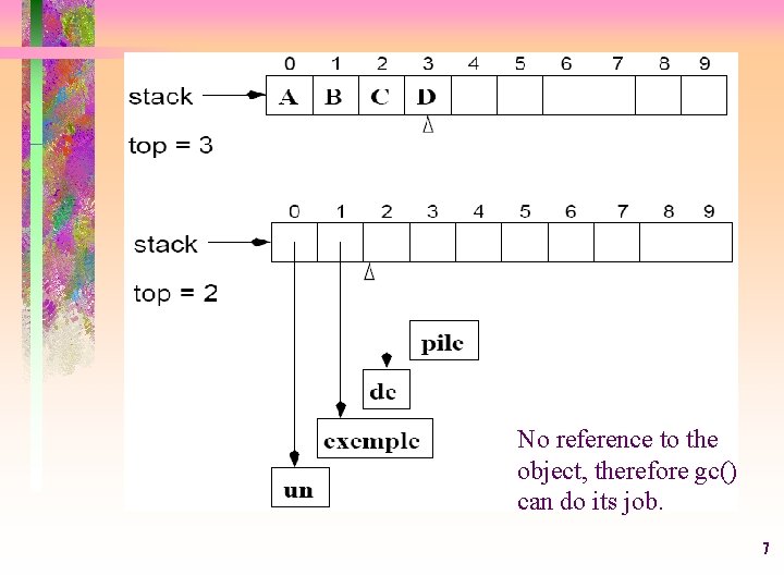 No reference to the object, therefore gc() can do its job. 7 