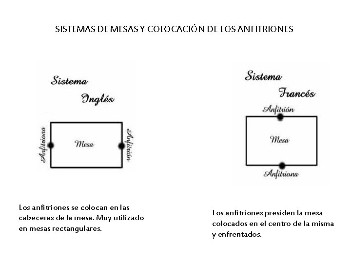 SISTEMAS DE MESAS Y COLOCACIÓN DE LOS ANFITRIONES Los anfitriones se colocan en las