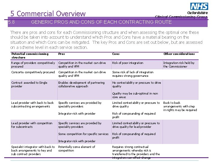 5 Commercial Overview 5. 8 Oxfordshire Clinical Commissioning Group GENERIC PROS AND CONS OF